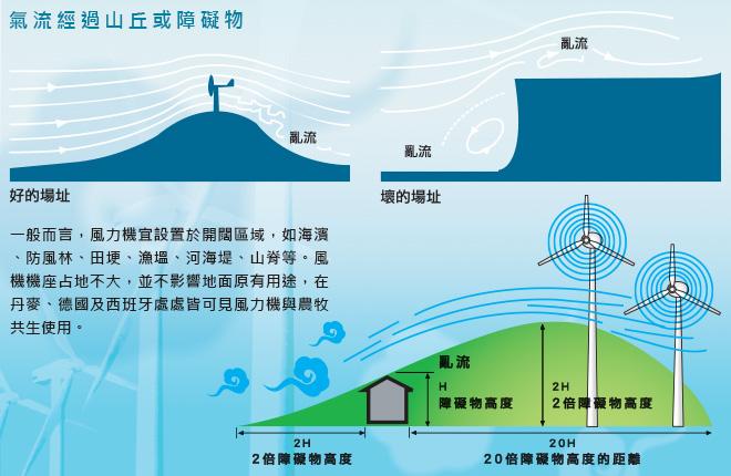 氣流經過山丘或障礙物(詳細如上下述內容)