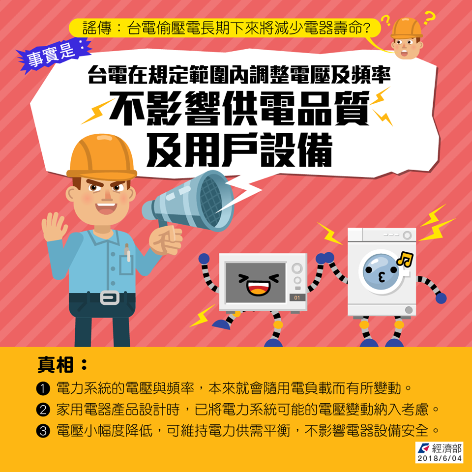 台電在規定範圍內調整電壓及頻率,不影響供電品質及用戶設備(詳細如下述內容)