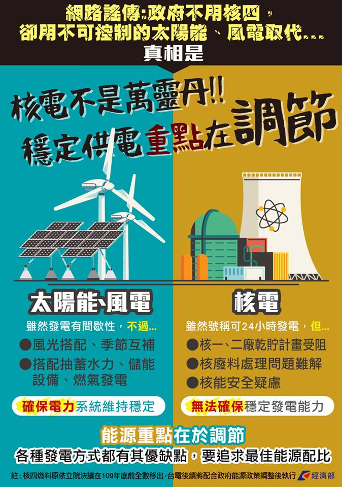 穩定供電重點在調節!(詳細如下述內容)